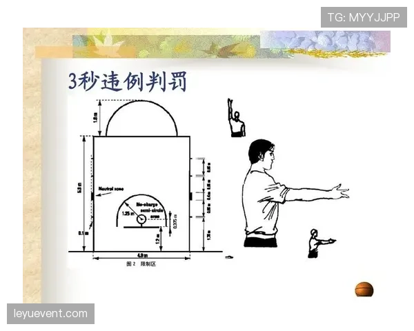 全面解析篮球后场规则的具体定义及常见违例判定标准