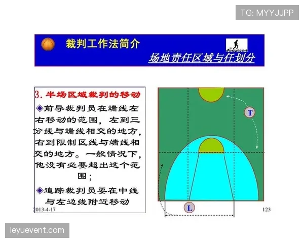 篮球中线规则解析：核心要点与回场违例判定标准