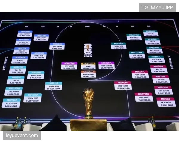 2026世界杯104场比赛如何安排时间
