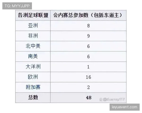 2026世界杯规则下同分如何判定