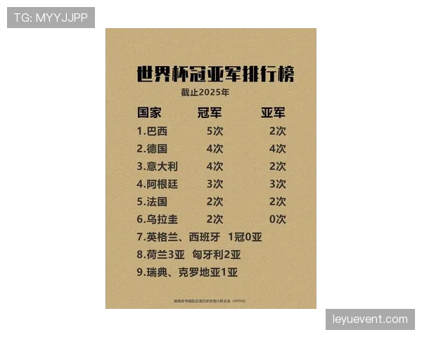 德国队世界杯冠军之路终极预测